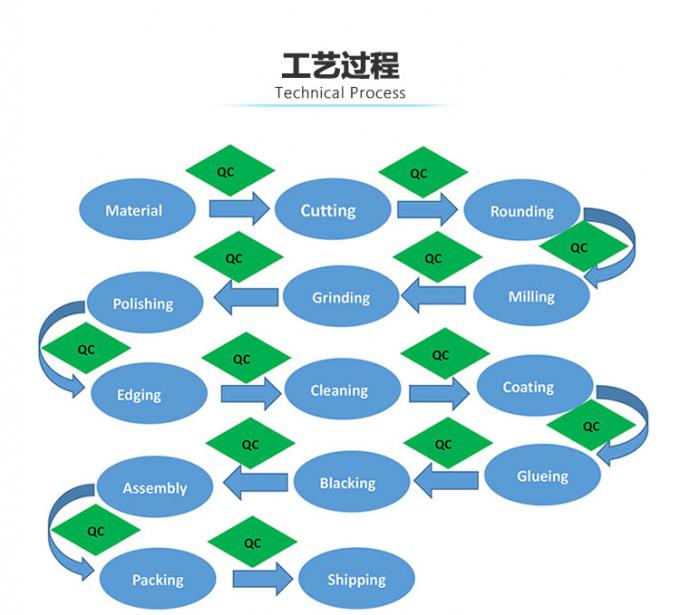B270 سبز ماژول های نوری الکترونیکی 127 میلی متری با بزرگنمایی 3X 5X 5